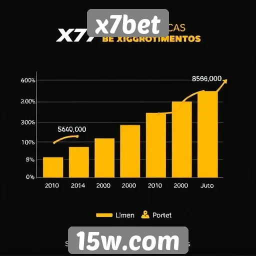 Estatísticas de crescimento do x7bet no mercado